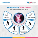 Image by HCG NCHRI Cancer Hospital for the list of Nagpur's cancer hospitals hospital